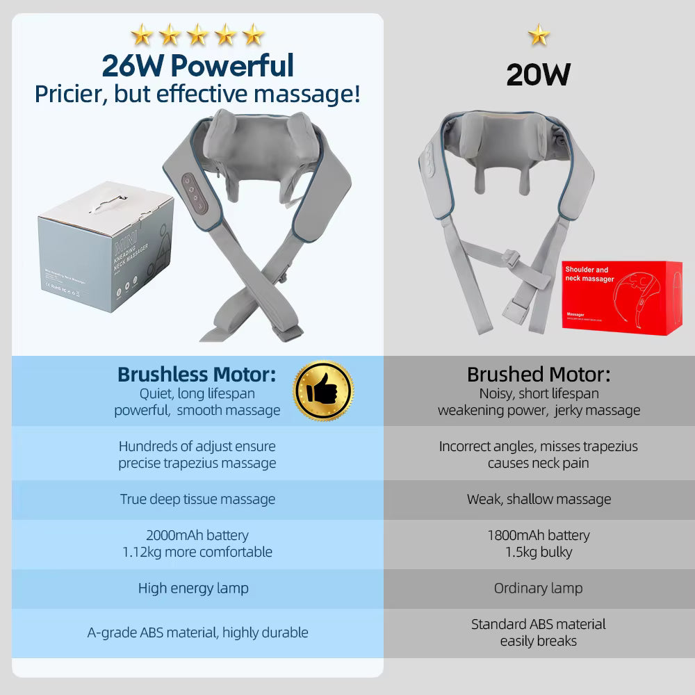 ForeverLily Wireless Neck and Shoulder Massager